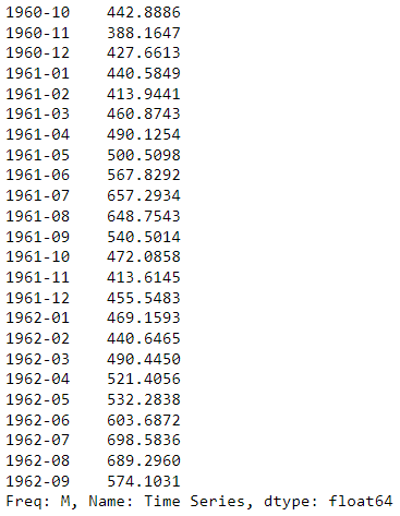 predict_model(best, fh = 24) 的输出